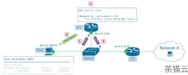 问题一：ICMP 协议漏洞会导致哪些具体的危害？