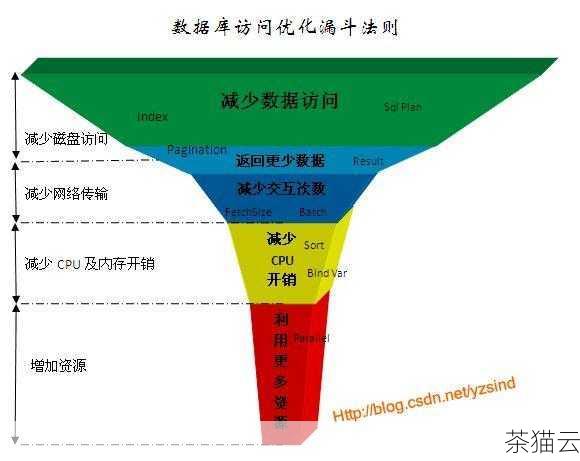 答：还可以通过自定义函数或者存储过程来实现更复杂的转换逻辑，以满足特定的业务需求，但需要注意的是，自定义的代码需要经过充分的测试，确保其正确性和稳定性。