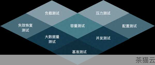 答：可以通过监控性能指标，如响应时间、吞吐量、资源利用率等，如果这些指标表现良好，如响应时间短、吞吐量高、资源利用率合理，通常表示连接是高效的，可以进行实际的业务操作测试，感受系统的性能和响应速度。