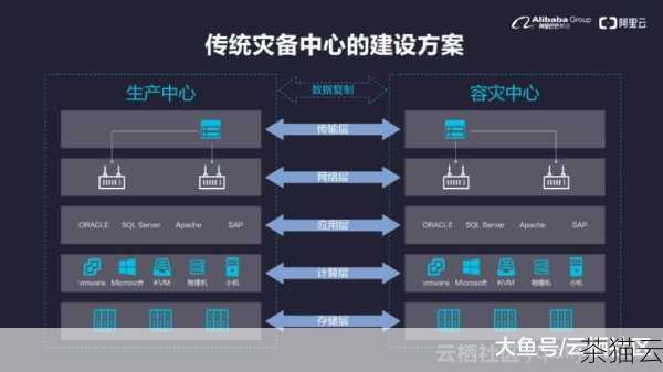 搭建好云存储本地服务器后，还需要进行一些优化和维护工作，定期备份数据、更新软件和系统补丁、监控服务器的性能和资源使用情况等，都是确保服务器稳定运行和数据安全的重要措施。