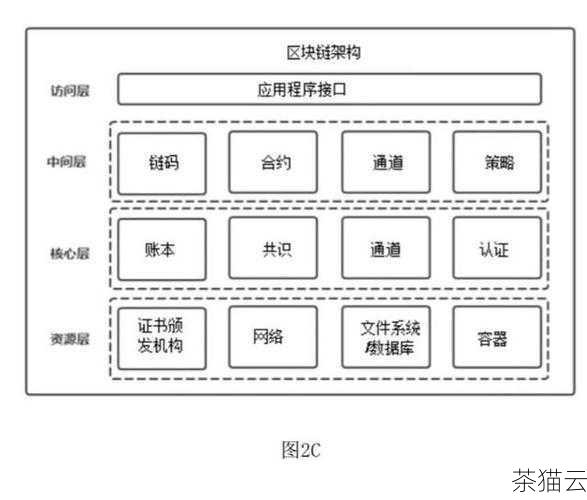 答：搭建云存储本地服务器的技术难度取决于您选择的方案和您的技术背景，如果您选择一些易于安装和配置的开源软件，并按照详细的教程进行操作，即使没有深厚的技术知识，也能够成功搭建，但对于一些复杂的配置和优化，可能需要一定的技术基础和经验。