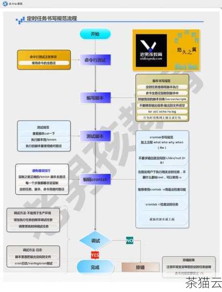 如果您希望定期自动执行备份任务，可以使用 cron 服务来实现，cron 是 Linux 系统中的定时任务工具，您可以通过编辑 crontab 文件来设置定时备份的计划，要每天凌晨 2 点进行备份，可以添加以下一行到 crontab 中：