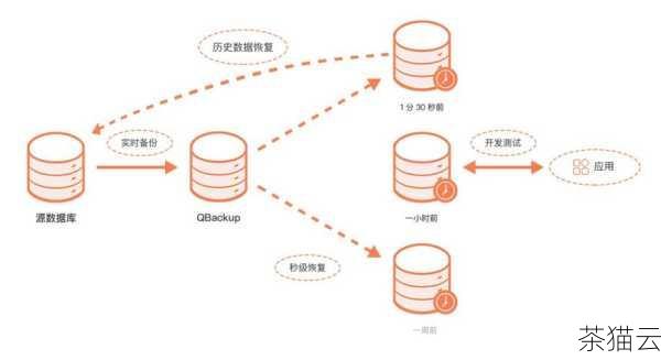 答：如果要恢复使用 rsync 备份的文件夹，只需要将备份的数据从目标位置**回原始位置即可。