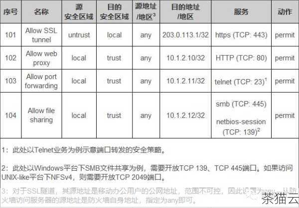 需要注意的是，有时候由于网络环境或安全策略的原因，可能需要使用 SSL 加密连接，在这种情况下，收件服务器的端口应改为 995，发件服务器的端口应改为 465。