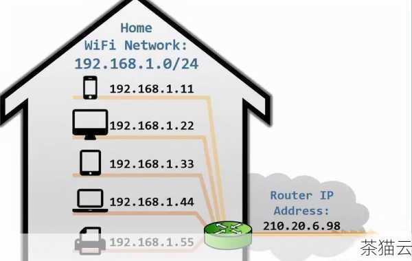 答：内网 IP 和外网 IP 在不同的场景下都有其重要性，内网 IP 用于在局域网内进行设备之间的通信和资源共享；外网 IP 则用于在互联网上与其他网络进行通信，如果您只是在家庭或办公室内部进行文件共享和设备连接，内网 IP 更重要；但如果您需要访问互联网上的资源或提供对外服务，外网 IP 则更为关键。