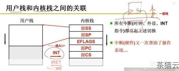 答：在多线程环境中，jmp 命令本身不会直接受到影响，需要注意线程之间的同步和资源竞争问题，以确保跳转的正确性和程序的稳定性。