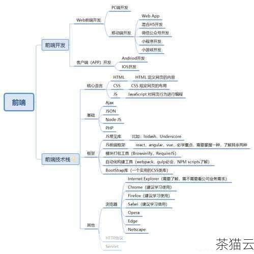 在 HTML 中隐藏密码需要综合运用多种技术和方法，从前端的输入处理到后端的存储和验证，每个环节都需要精心设计和严格把控，以确保用户密码的安全。