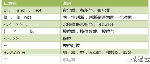 在上述代码中，我们定义了被除数为 17，除数为 5，然后调用 divmod 函数进行计算，输出的结果将会是(3, 2) ，3 是商，2 是余数。