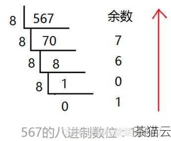 问题一：divmod 函数返回的结果中，商和余数的顺序是固定的吗？