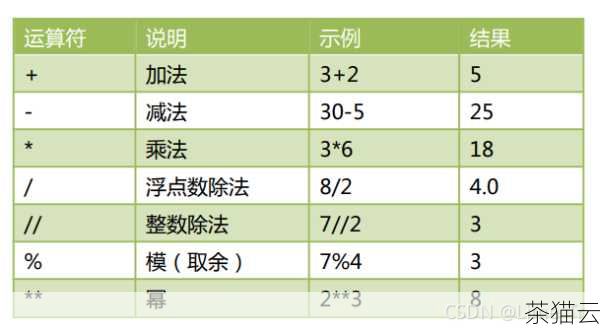 答：是的，divmod 函数返回的元组中，第一个元素始终是商，第二个元素始终是余数。