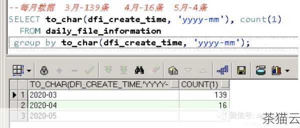 时间格式模式是一个关键的部分，它决定了 Oracle 如何理解输入的时间字符串。'YYYY-MM-DD HH24:MI:SS' 表示年-月-日 小时（24 小时制）:分钟:秒，如果您的输入时间字符串是 '2023-09-20 15:30:00'，并且您使用上述格式模式，Oracle 就能正确地将其转换为时间戳。