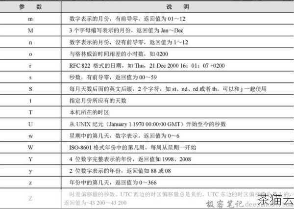 假设我们有一个包含时间信息的字符串 '20230920153000'，我们希望将其转换为时间戳，我们可以这样使用 TO_TIMESTAMP 函数：