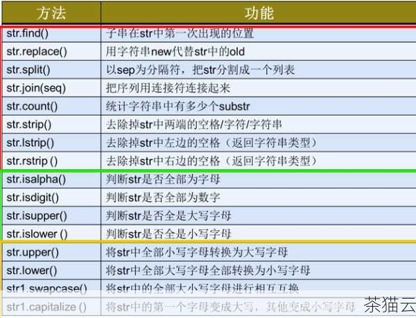 答：TO_TIMESTAMP 函数几乎可以处理任何符合指定格式模式的时间字符串，这包括常见的日期时间格式，如 'YYYY-MM-DD HH24:MI:SS'、'MM/DD/YYYY HH:MI:SS AM/PM' 等，以及各种自定义的格式。