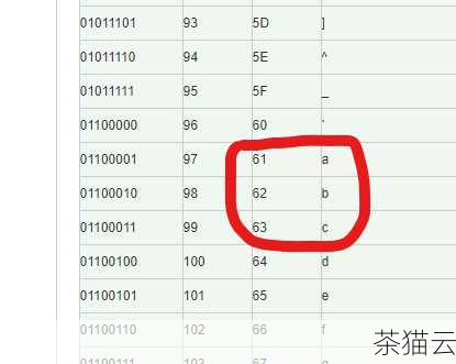 答：如果时间字符串的格式与指定的格式模式不匹配，Oracle 将会抛出一个错误，提示转换失败。