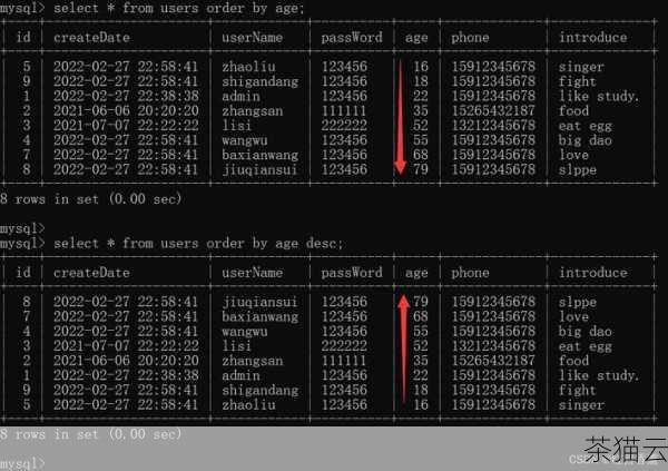 SQL Server 还支持使用聚合函数进行数据的汇总计算，常见的聚合函数包括 SUM（求和）、AVG（平均值）、COUNT（计数）、MIN（最小值）和 MAX（最大值），要计算学生的平均年龄，可以使用以下语句：