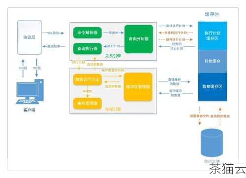 让我们来解答一些与《SQL Server 中如何执行查询操作》相关的问题。