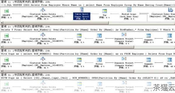 问题三：在 SQL Server 中，如何查询某一列的不重复值？