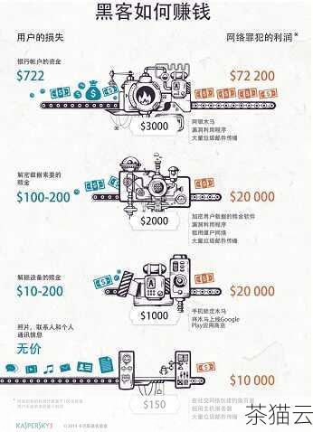 社会工程学的危害是巨大的，它不仅会导致个人的隐私泄露、财产损失，还可能对企业和国家的安全造成严重威胁，对于企业来说，员工可能会因为社会工程学攻击而泄露商业机密，导致重大的经济损失，对于国家来说，关键信息的泄露可能会影响国家安全和社会稳定。