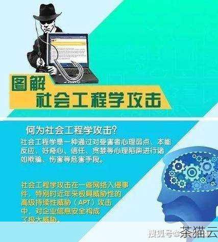 接下来回答几个与社会工程学相关的问题：