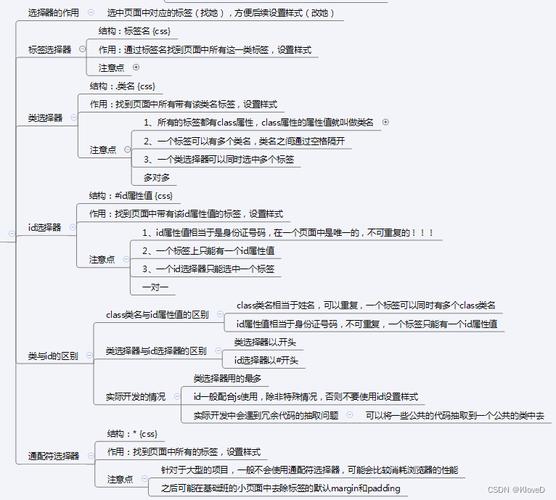 一种常见的方法是使用 CSS（层叠样式表）来实现首行缩进，我们可以通过为相关的段落元素（如 <p> 标签）设置样式来达到目的，以下是一个简单的示例代码：