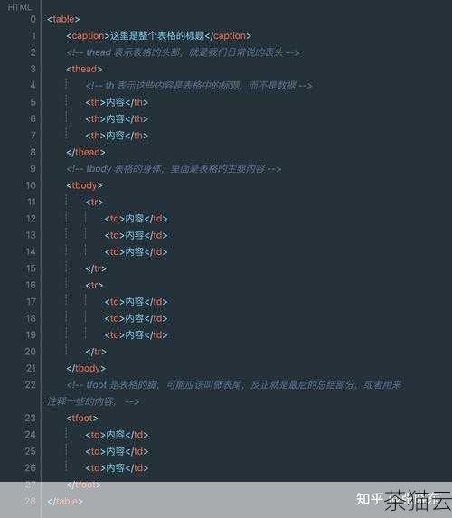 CSS 代码：