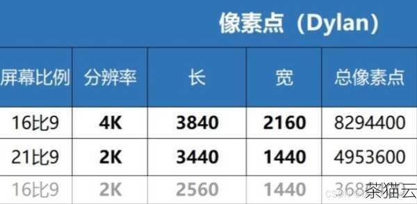 上述代码会在屏幕宽度小于 600 像素时，将列表项宽度调整为 50%；在屏幕宽度小于 400 像素时，将列表项宽度调整为 100%，从而实现自适应效果。