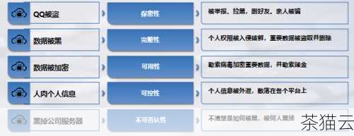 让我们来了解一下 SSL 模块的重要性，在网络通信中，数据的保密性、完整性和真实性至关重要，SSL（Secure Sockets Layer）协议及其后续的 TLS（Transport Layer Security）协议为数据在网络中的传输提供了加密和认证机制，确保敏感信息不被窃取或篡改，而在 Python 中，通过安装 SSL 模块，我们能够在自己的程序中轻松实现这些安全功能，无论是进行网络爬虫、开发 Web 应用还是进行数据传输。