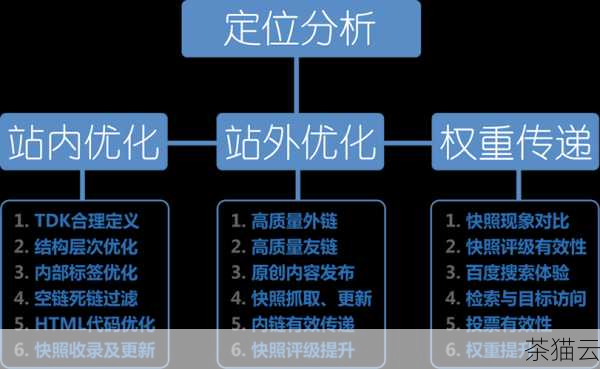 SEO 是一种通过优化网站的结构、内容和链接等方面，提高网站在搜索引擎结果页面中的排名，从而增加流量和曝光度的技术，对于昆明的企业来说，选择一家专业的网站推广优化公司来进行 SEO 设置，是提升网站影响力和业务发展的重要决策。