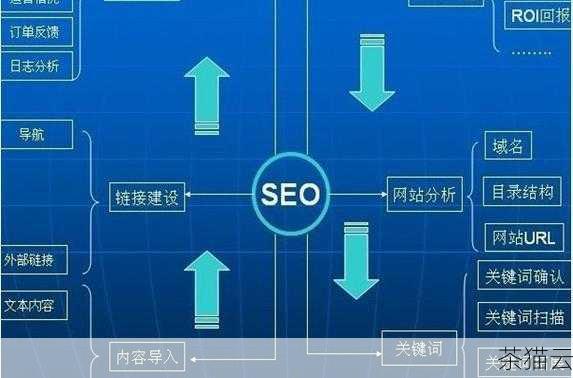 答：不要惊慌，排名下降可能是由于搜索引擎算法的更新、竞争对手的优化、网站自身的问题等多种原因导致的，应立即与负责优化的公司沟通，对网站进行全面的检查和分析，查看是否有违规操作、内容质量下降、链接问题等，根据分析结果调整优化策略，持续优化和改进网站，等待排名的恢复和提升。