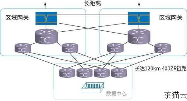 网络稳定性受到多种因素影响，包括数据中心设施、网络带宽、运维管理等，新加坡和美国都有高质量的数据中心和成熟的网络基础设施，但在亚洲地区，新加坡服务器的网络稳定性可能相对更优；而在全球范围内，美国服务器由于其广泛的网络覆盖和资源优势，整体稳定性也有保障，具体哪个更好，还需根据服务器提供商的具体情况来评估。