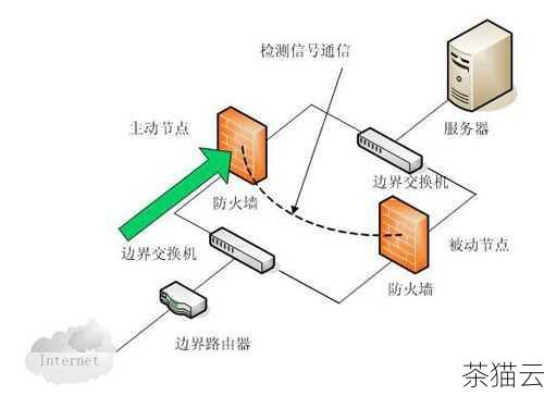 美国网站服务器通过综合运用多种技术和措施，构建了一个较为完善的安全防护体系，以保障网站的安全稳定运行。