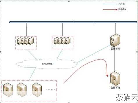 答：备份恢复的时间取决于多个因素，包括数据量的大小、恢复系统的性能、网络带宽等，如果有完善的备份策略和高效的恢复系统，恢复较小规模的数据可能在几个小时内完成，而大规模的数据恢复可能需要一天甚至更长时间，但无论如何，定期备份数据是至关重要的，以尽量减少数据丢失带来的损失。