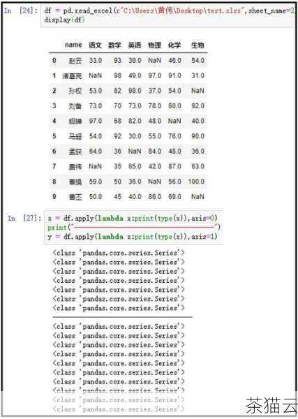 在上述代码中，我们首先创建了一个包含数据的字典，使用pandas的DataFrame类将这个字典转换为一个表。