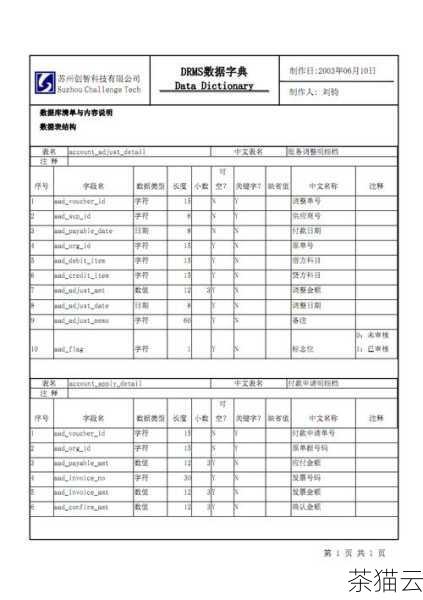 除了使用字典，我们还可以直接创建一个空的表，并逐步添加数据，示例如下：