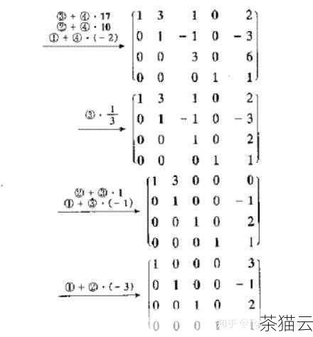 上述代码实现了一个简单的高斯-约旦消元法求矩阵逆的程序，需要注意的是，这个示例代码仅适用于方阵，并且在实际应用中，还需要考虑矩阵是否可逆、数值稳定性等问题。