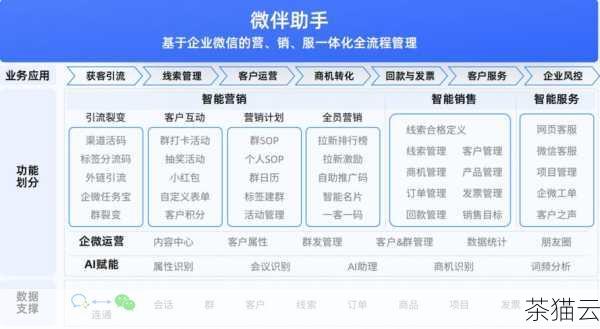 企业微信作为一款专为企业打造的沟通与协作工具，其管理员在系统的设置、权限分配以及日常管理中扮演着关键的角色，对于普通员工而言，知晓管理员的身份可能有助于在遇到问题时能够迅速找到对应的解决途径；对于管理者来说，明确管理员的职责和权限，能够更好地规划和优化企业内部的沟通与管理流程。