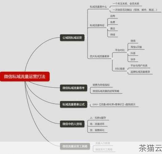 需要注意的是，不同版本的企业微信在操作界面和流程上可能会略有差异，但总体的思路和方法是相似的，如果您在查看过程中遇到了问题，可以尝试更新企业微信到最新版本，或者联系企业微信的客服人员寻求帮助。