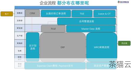 Oracle 11g 是一个相对成熟和稳定的版本，在企业中有着广泛的应用，它具备出色的性能和可靠性，对于那些对系统稳定性要求较高的用户来说，是一个不错的选择，随着技术的不断发展，Oracle 12c 引入了一些新的特性和功能，例如多租户架构，这使得数据库的管理和资源分配更加灵活高效，如果您的业务需要处理大规模的数据和复杂的架构，12c 可能更能满足您的需求。