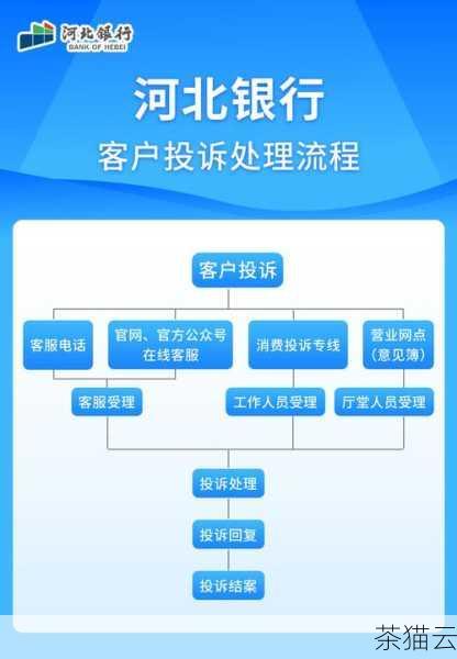 我们来了解一下拼多多投诉商家的具体操作步骤。