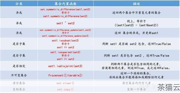 让我们来理解一下 get 函数的基本概念，get 函数通常用于从字典（Dictionary）中获取指定键对应的值，如果指定的键存在于字典中，get 函数就会返回与之对应的值；如果键不存在，get 函数不会引发错误，而是可以按照我们预设的方式返回一个默认值。