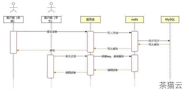 在设置线程数时，需要考虑到一些因素，源目录和目标目录所在的存储设备的读写速度，如果存储设备本身的速度有限，过多的线程可能并不会带来显著的性能提升，系统的内存和 CPU 使用率也是需要关注的，如果系统资源已经较为紧张，过多的线程可能会导致系统卡顿甚至出现错误。