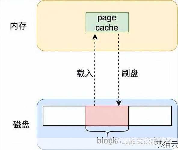 从设计理念上来看，服务器 CPU 着重于处理大量并发任务和长时间稳定运行，服务器通常需要同时为多个用户或进程提供服务，因此服务器 CPU 具备更多的核心和线程，以实现更高的并行处理能力，相比之下，电脑 CPU 则更侧重于满足单个用户在日常办公、娱乐等方面的需求，对于多核心和多线程的要求相对较低。