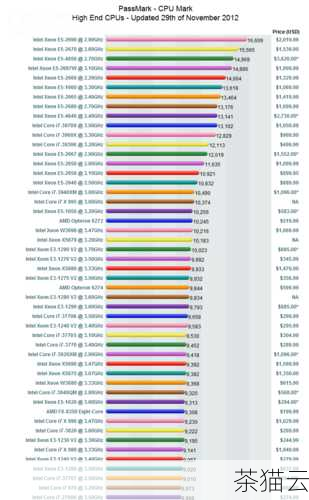 接下来回答几个与《服务器 CPU 和电脑 CPU 有什么区别》相关的问题：