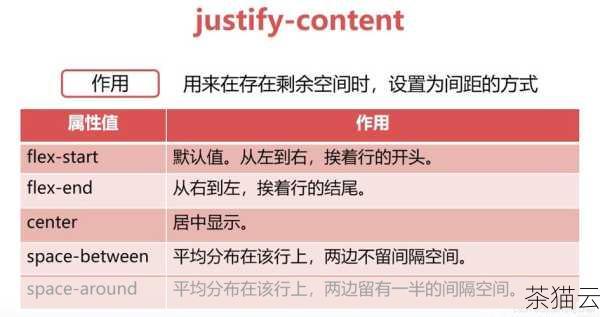 答：要实现 H 标签的垂直居中，情况会稍微复杂一些，一种常见的方法是使用 Flex 布局或者 Grid 布局，使用 Flex 布局可以将父元素设置为display: flex; align-items: center; justify-content: center; 来实现子元素（包括 H 标签）的垂直居中。