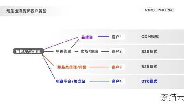 答：可以从以下几个方面入手，一是选择可靠的代理服务提供商，查看其口碑和用户评价，二是对获取的 IP 进行预先测试，检测其连通性和响应速度，三是定期对 EIPPool 中的 IP 进行复查和更新，剔除不稳定或不可用的 IP。