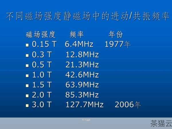 问题 3：在控制 IP 更换频率方面，有没有一些通用的原则？