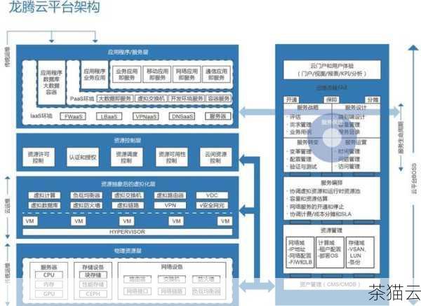 问题二：私有云适合什么样的企业？