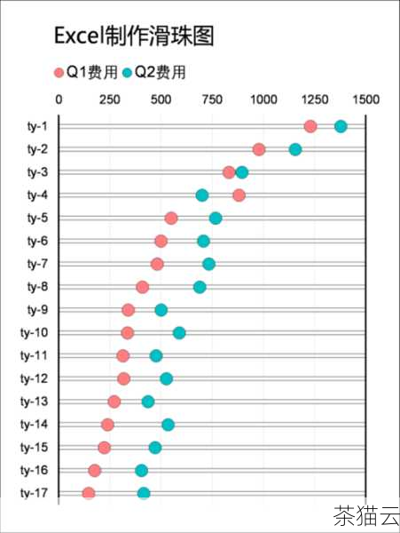 通过这个简单的示例，我们可以看到散点图清晰地展示了数学成绩和语文成绩之间的关系，但这只是一个基础的示例，在实际应用中，我们还可以对散点图进行更多的定制和优化。