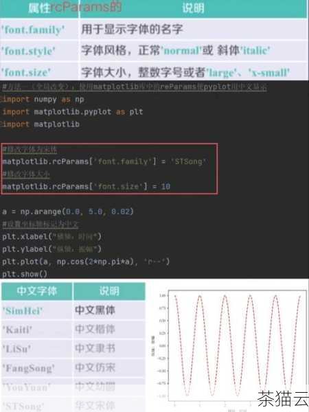 在上述代码中，使用plt.legend() 函数添加了图例，使用plt.grid(True) 函数添加了网格线。