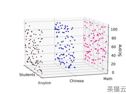 问题一：如果数据量很大，绘制散点图会很慢怎么办？